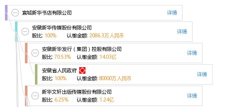 呼和浩特市東源信息技術咨詢有限責任公司 專業信息技術咨詢服務提供商