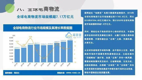 2019年度中國物流科技行業(yè)數(shù)據(jù)報告 電子商務(wù)技術(shù)服務(wù)的融合與創(chuàng)新